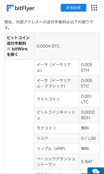 ビットフライヤー手数料