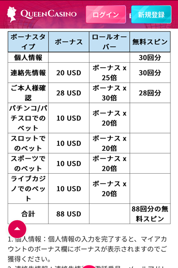 入金不要ボーナスについて2