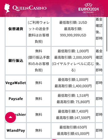 クイーンカジノ入金限度額テーブル02