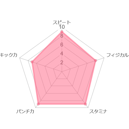 山本隆寛　レーダーチャート