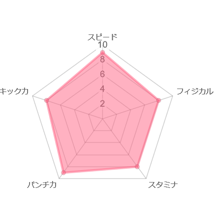 LARGE HIGH　レーダーチャート